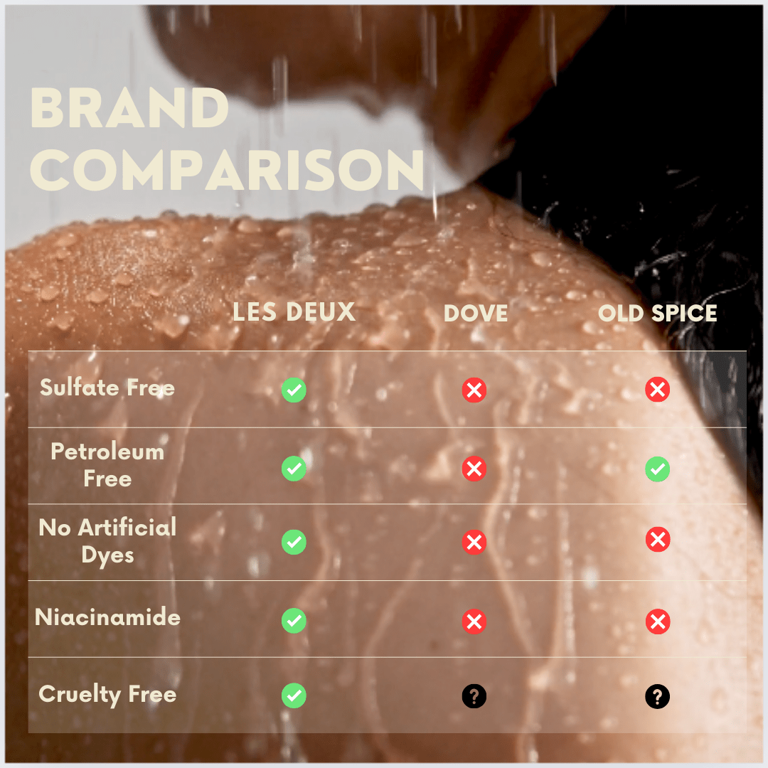 No. 4 - L'Âme Velours Treat Yourself Set - Les Deux Fragrances